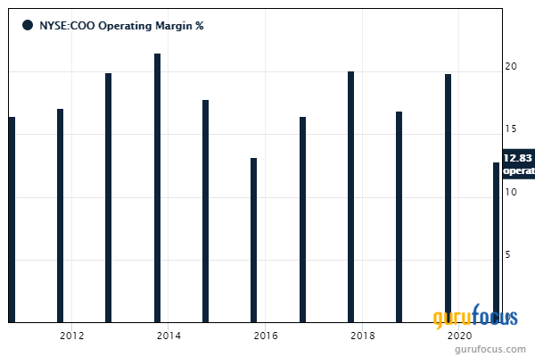 5 Peter Lynch Growth Stocks to Consider for 2nd Quarter