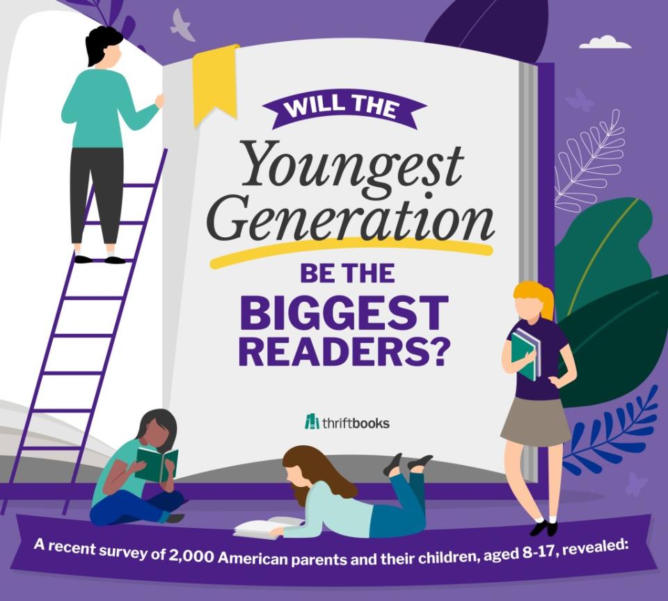 A study of 2,000 Americans show the youngest generation might be the best readers. SWNS / ThriftBooks
