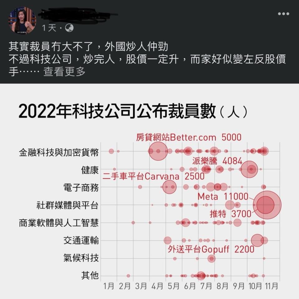 群內有人分享近年科企的裁員數字，直指「外國炒人仲勁」
