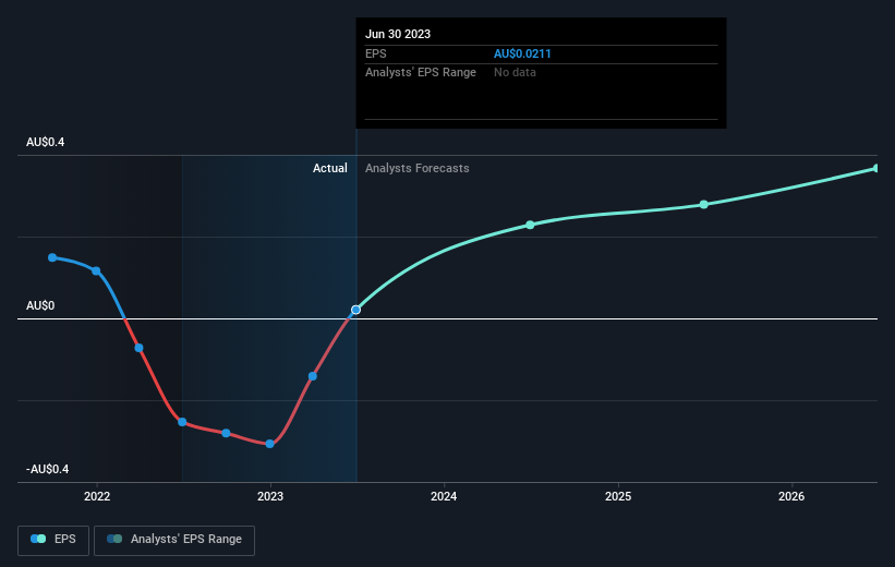 earnings-per-share-growth