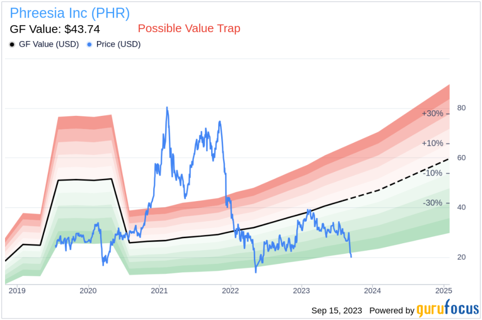 Insider Sell: Evan Roberts Sells 3,907 Shares of Phreesia Inc (PHR)