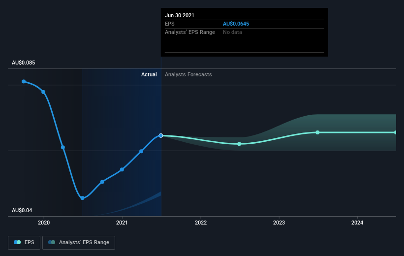 earnings-per-share-growth