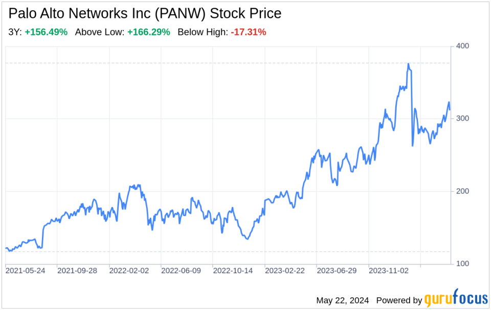 Decoding Palo Alto Networks Inc (PANW): A Strategic SWOT Insight