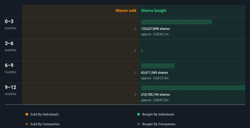 insider-trading-volume