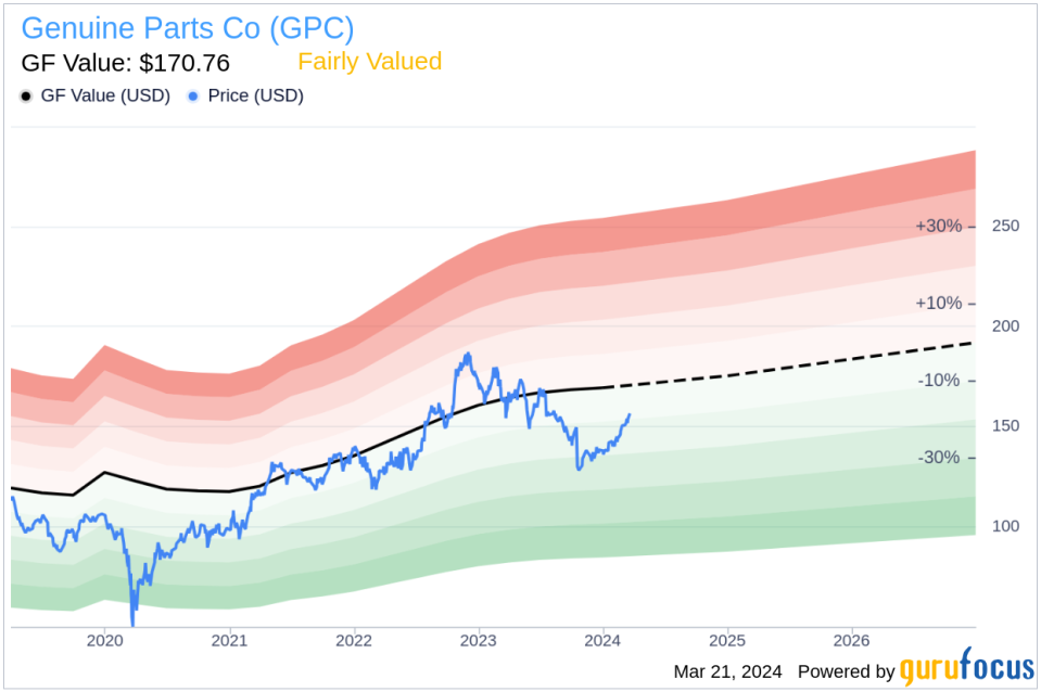 Insider Sell: Director Wendy Needham Sells 3,250 Shares of Genuine Parts Co (GPC)