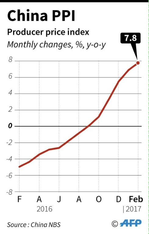 Monthly changes in China's producer price index