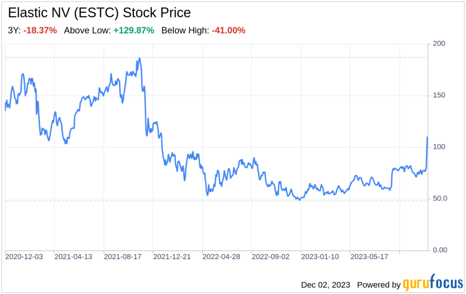 Decoding Elastic NV (ESTC): A Strategic SWOT Insight