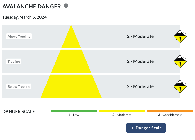 The avalanche threat on 5th March, 2024 in the Sierra Nevada (Eastern Sierra Avalanche Center)