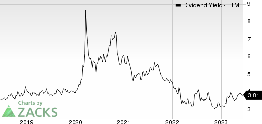 Chevron Corporation Dividend Yield (TTM)