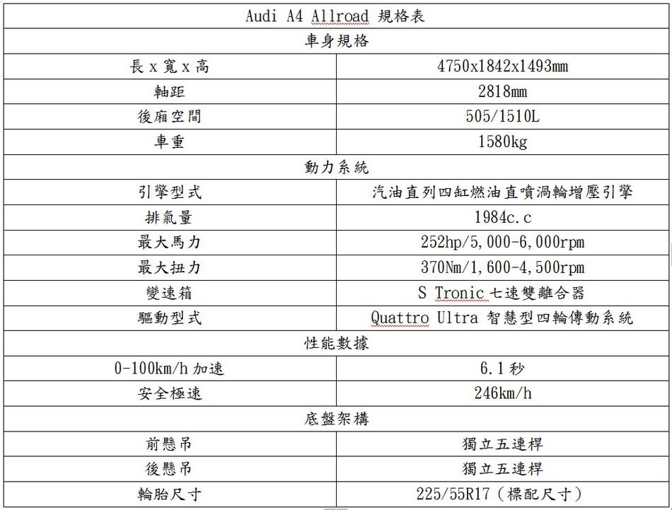 四環尖端科技的「絕對循跡性」，Audi A4 Allroad 試駕報導