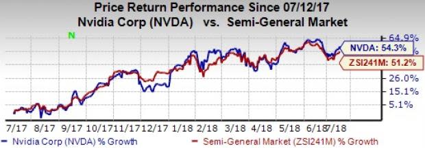 With sustained focus on developing new and more advanced AI technologies for self-driving cars, NVIDIA (NVDA) seems well poised to grow in the driverless vehicle technology space.