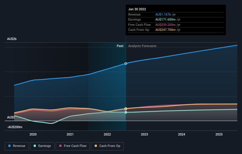 earnings-and-revenue-growth