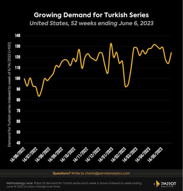 12 Turkish dramas on Netflix that need to be on your watchlist