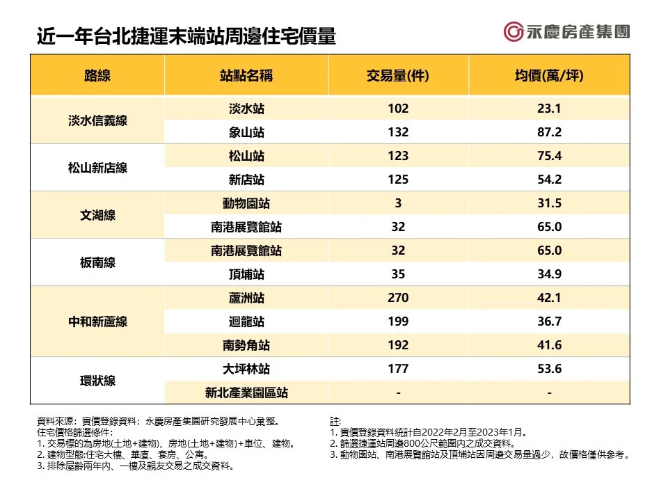 &#x008fd1;&#x004e00;&#x005e74;&#x0053f0;&#x005317;&#x006377;&#x00904b;&#x00672b;&#x007aef;&#x007ad9;&#x005468;&#x00908a;&#x004f4f;&#x005b85;&#x0050f9;&#x0091cf;&#x003002;&#x005716;/&#x006c38;&#x006176;&#x00623f;&#x005c4b;&#x0063d0;&#x004f9b;