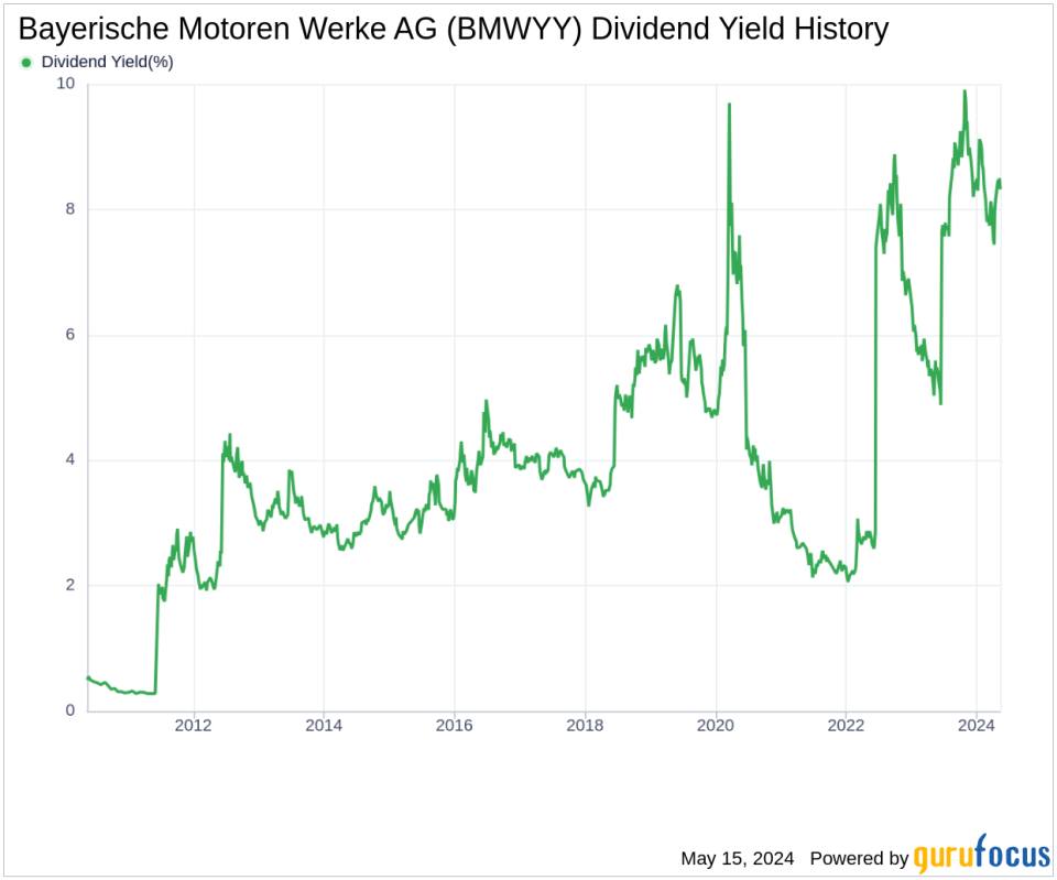 Bayerische Motoren Werke AG's Dividend Analysis