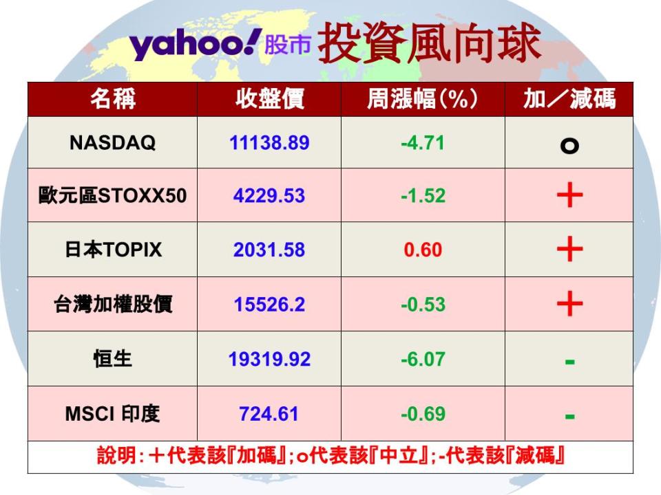 【Y投資風向球】矽谷銀行引發金融風險 債券基金因禍得福？