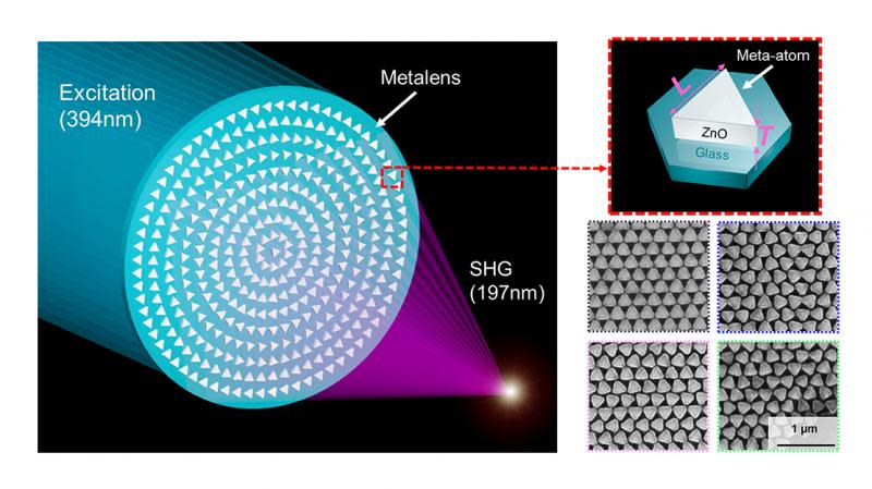 新型超構透鏡革新現有真空紫外光光學技術
