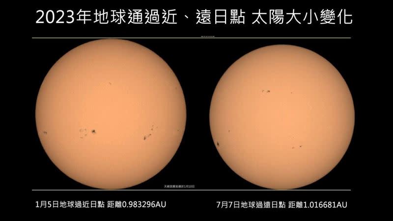2023年太陽近、遠日點影像差異。（圖／台北天文館提供）