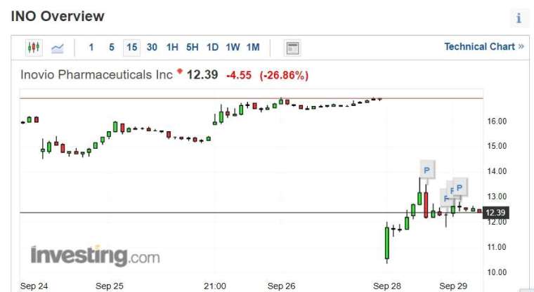 (圖片：investing)