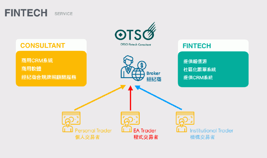 黑森科技架構