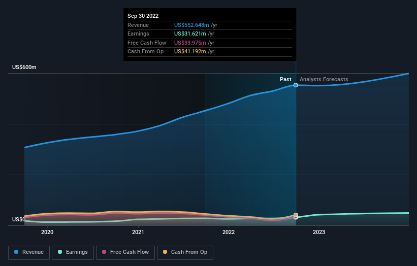 earnings-and-revenue-growth