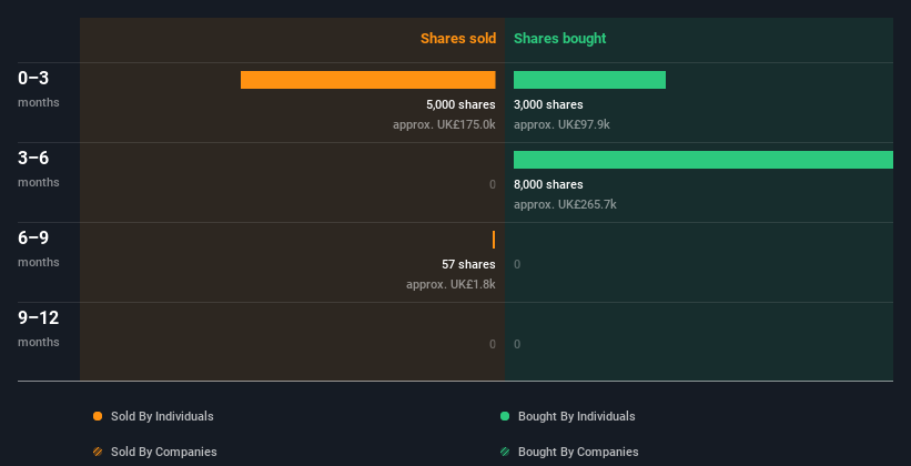 insider-trading-volume