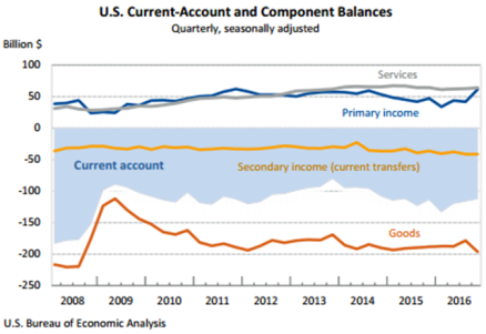 current-account-march-21.png