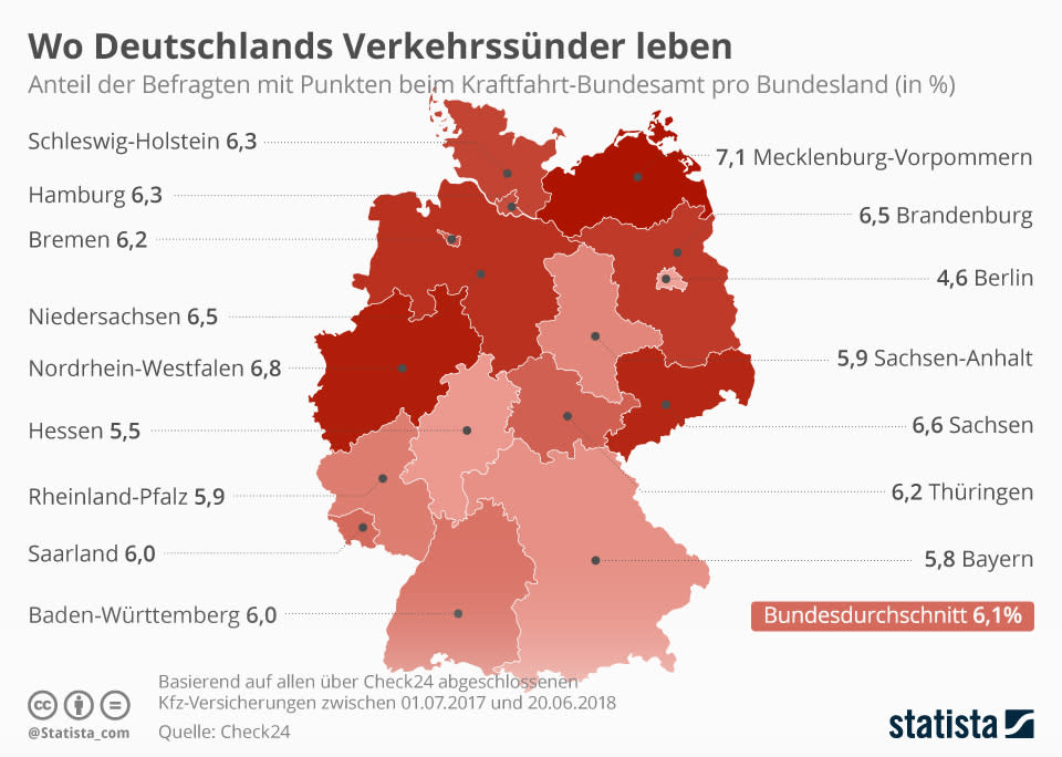 Infografik: Wo Deutschlands Verkehrssünder leben | Statista