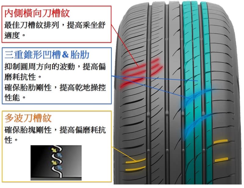 CR1產品設計說明