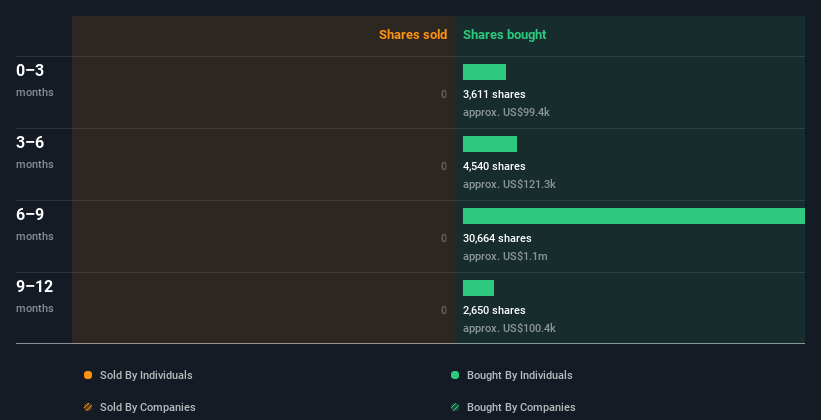 insider-trading-volume