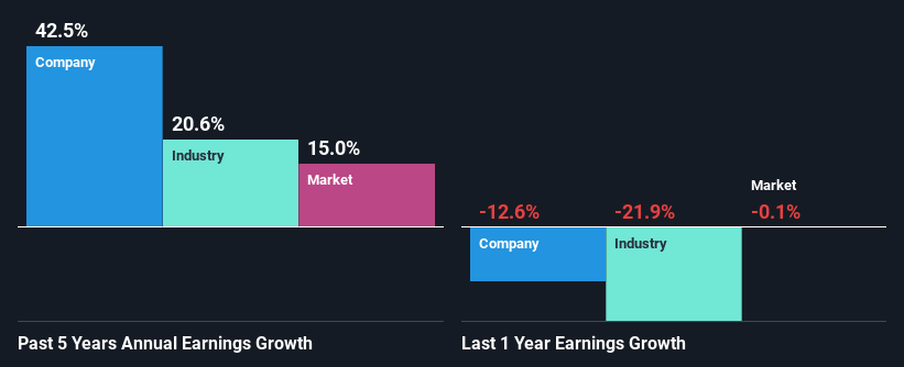 past-earnings-growth