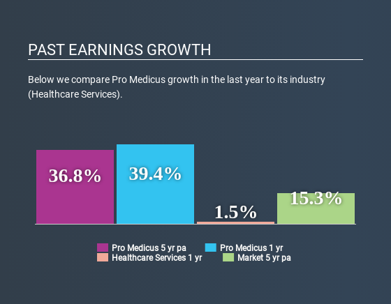 ASX:PME Past Earnings Growth July 12th 2020