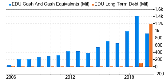 New Oriental Education & Technology Group Stock Shows Every Sign Of Being Significantly Undervalued