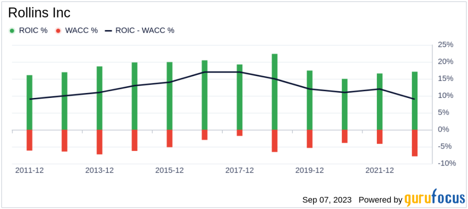 Is Rollins Inc (ROL) Modestly Undervalued? A Comprehensive Analysis