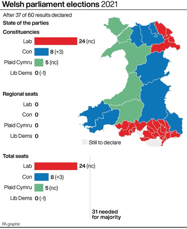 POLITICS Elections