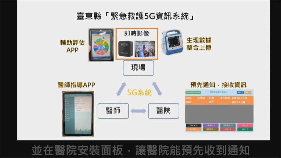 台東啟用「5G」救護資訊系統　救護車變「急診室」