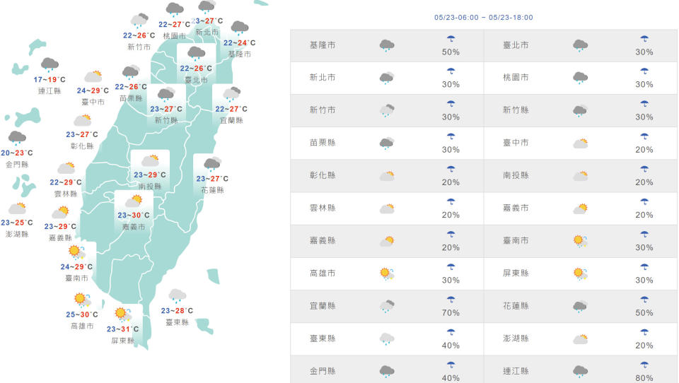 台灣與外島地區今日天氣與氣溫預測。