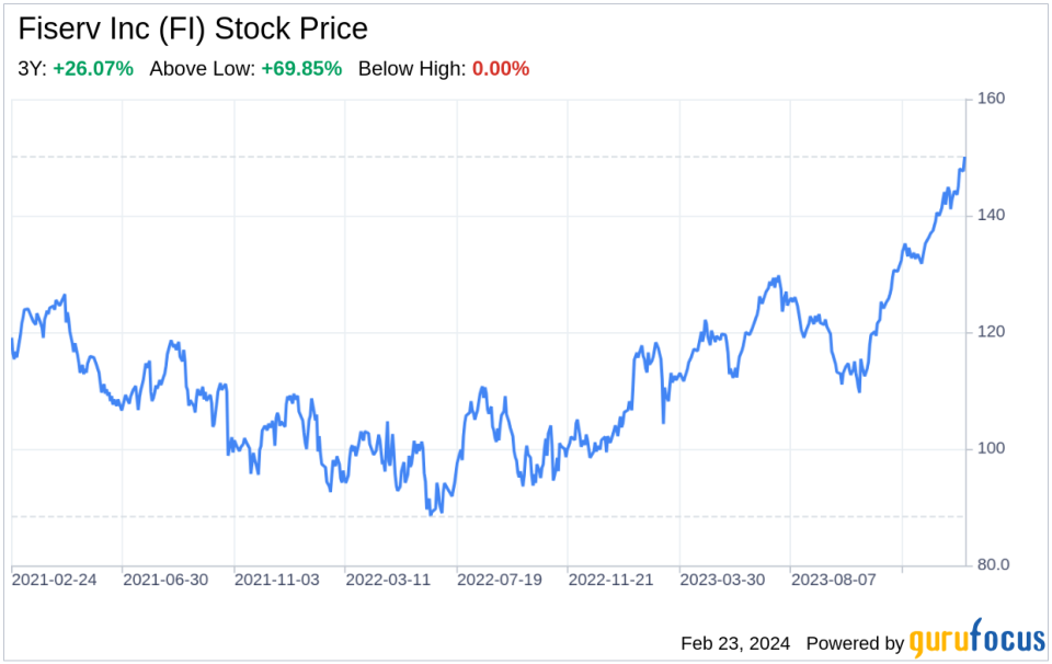 Decoding Fiserv Inc (FI): A Strategic SWOT Insight