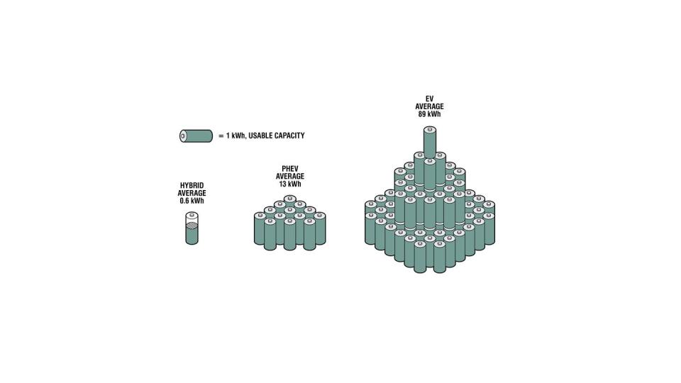 battery size and cycling diagram