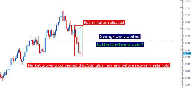 Price_Action_Setups_02262013_body_Picture_2.png, Price Action Setups - February 26, 2013