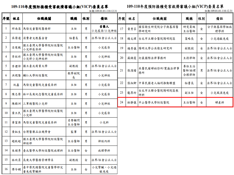 衛生福利部疾病管制署VICP審議小組名單。（圖／翻攝自衛福部網站）