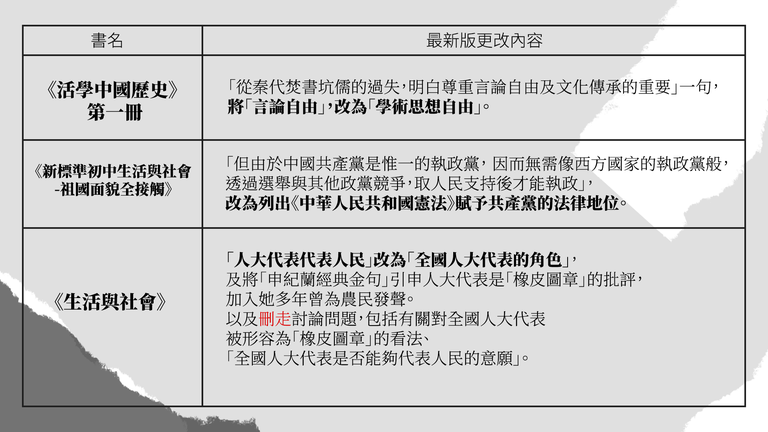 香港教科書刪改內容。取自RFA