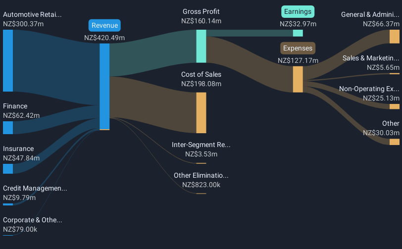 revenue-and-expenses-breakdown