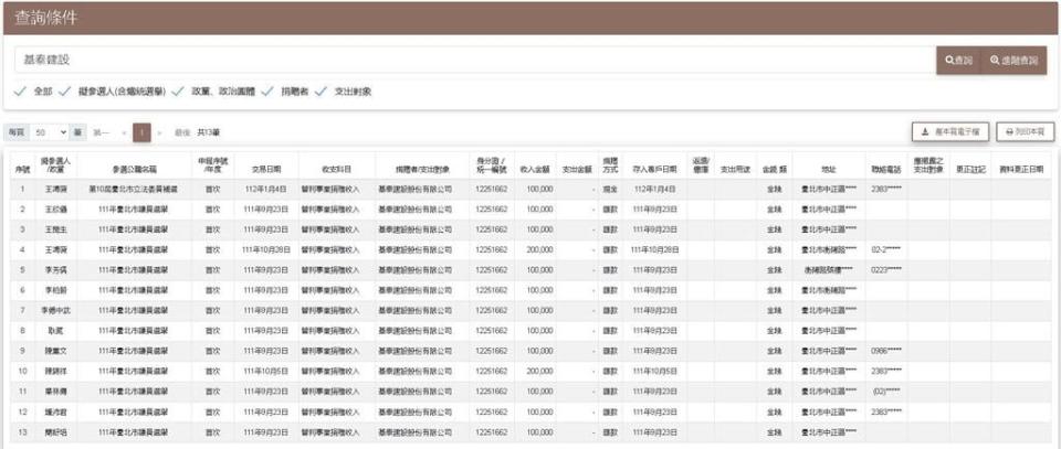 基泰北市議員押寶清單曝光！「藍藍der」讓網笑了：難怪王鴻薇好客氣