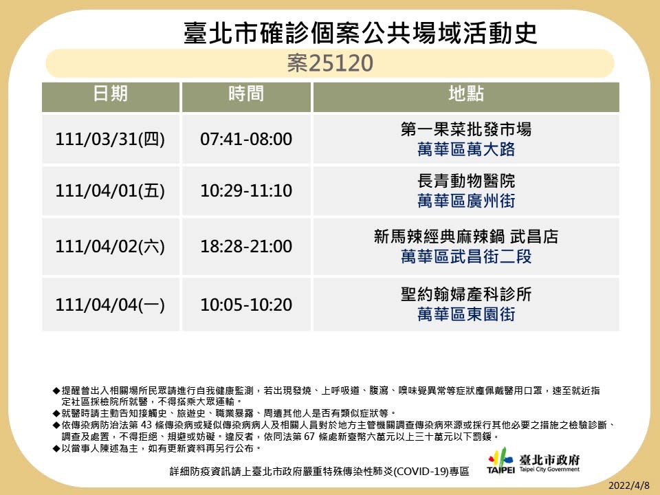 北市確診個案公共場域活動史。（圖／台北市政府）