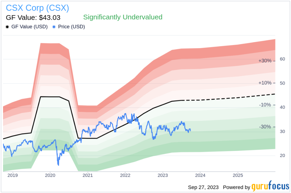 CSX Corp (CSX): A Hidden Gem in the Transportation Industry?