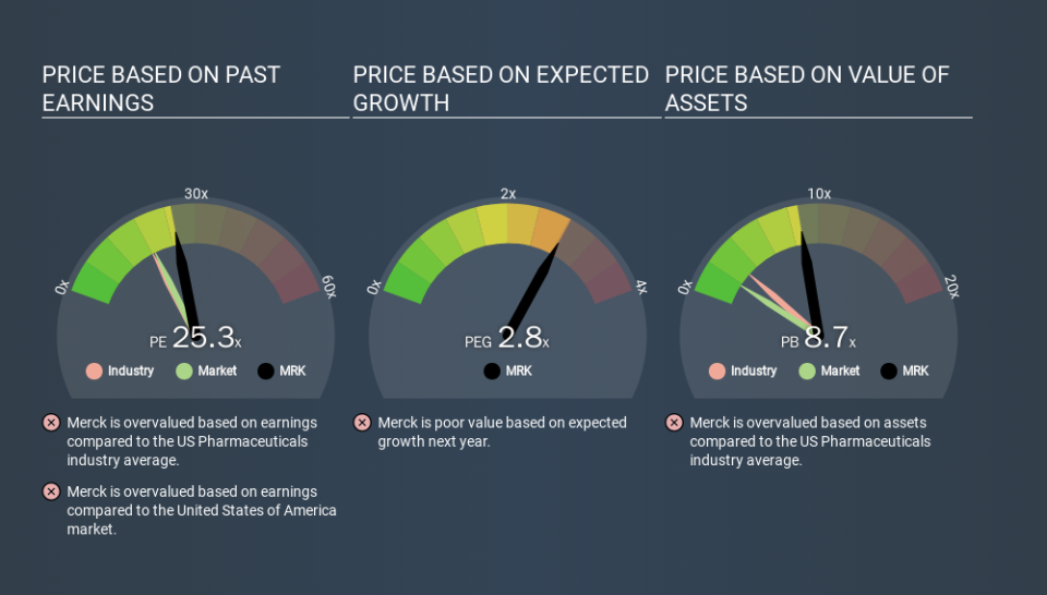 NYSE:MRK Price Estimation Relative to Market, January 6th 2020