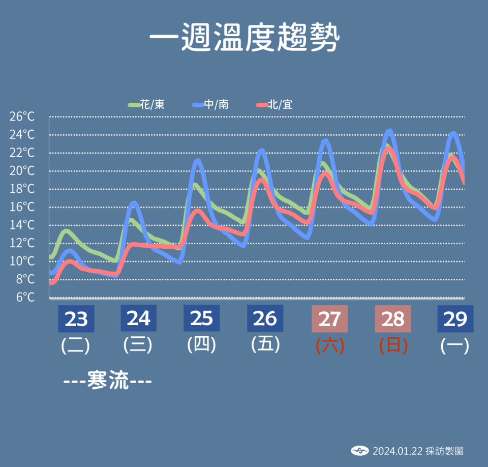 圖/中央氣象署提供