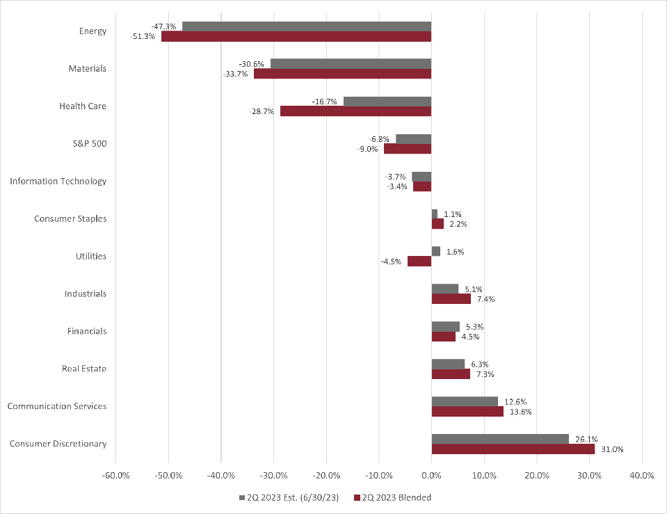 2T_2023_Earnings_Sector_07212023