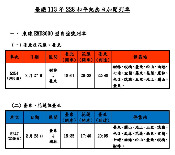 （圖／台鐵公司供應）